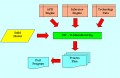 SPEED, DIMES, D-Manufacturing: workflow diagram