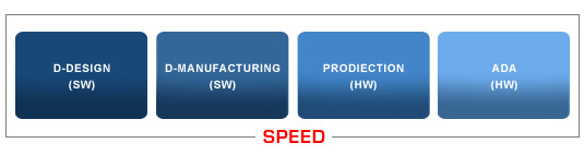 SPEED technology scheme n.2