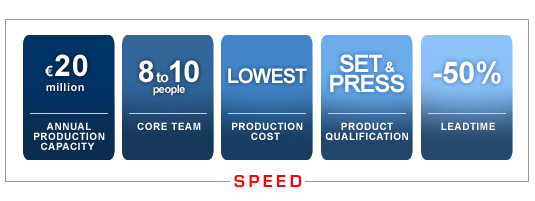 SPEED technology scheme n.3