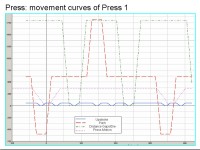 PROCESS SIMULATION - VIRTUAL STARTUP 1/8